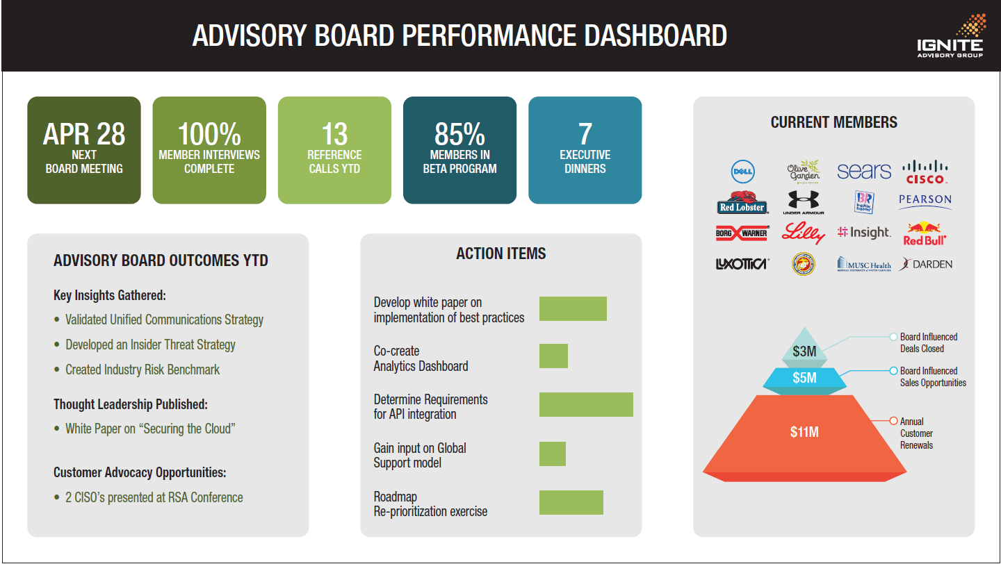 performance dashboard